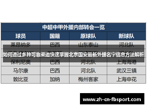 如何通过多种可靠渠道快速掌握北京国安最新外援名字信息方法解析