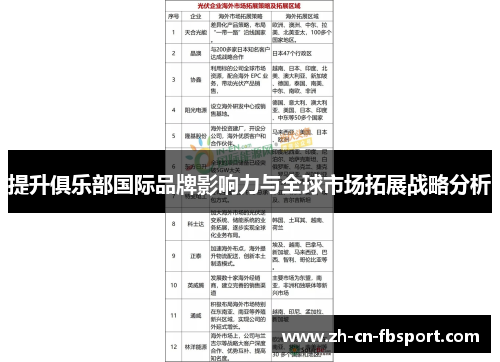 提升俱乐部国际品牌影响力与全球市场拓展战略分析 提升俱乐部国际品牌影响力与全球市场拓展战略分析