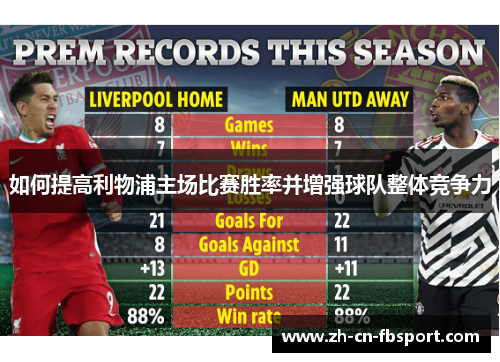 如何提高利物浦主场比赛胜率并增强球队整体竞争力