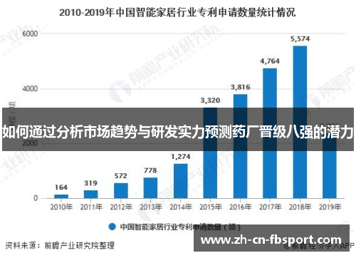 如何通过分析市场趋势与研发实力预测药厂晋级八强的潜力